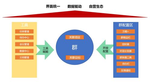 剖析“群”設計模式 展望企業(yè)辦公服務的未來市場構(gòu)造與營銷策略